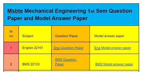 Read Online Msbte Model Question Paper Answers 