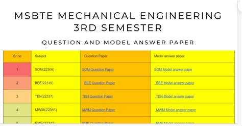 Read Msbte Sample Question Paper 3Rd Sem G Scheme Mechanical 17302 