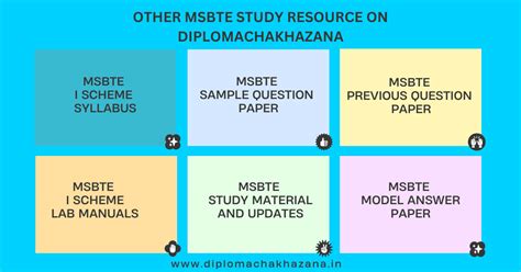Read Online Msbte Sample Question Paper 5Th Sem Electronics Telecommunication 