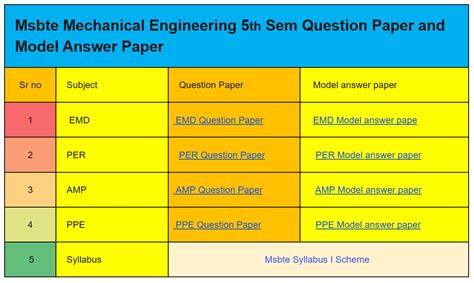 Download Msbte Sample Question Paper 5Th Sem Mechanical 
