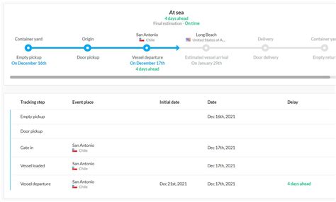 Msc Container Tracking