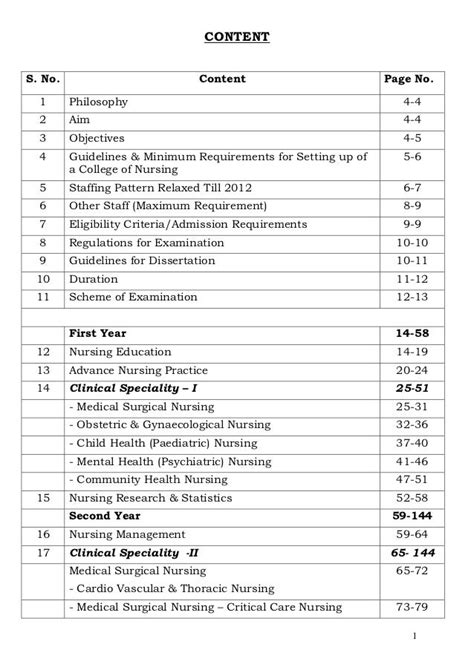 Msc Nursing Syllabus