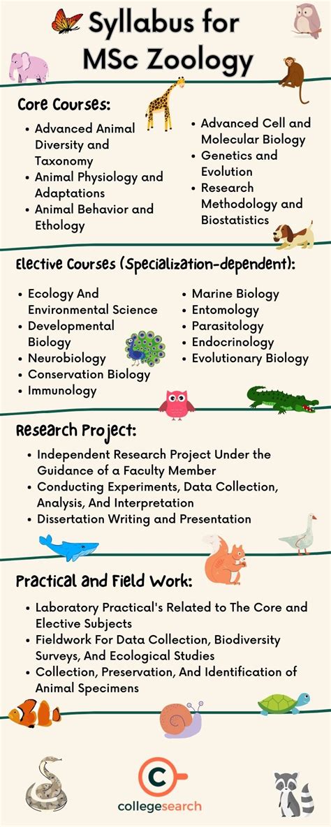 Msc Second Year Zoology Notes
