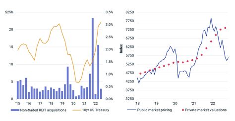 Securitisation. The Securitisation Regulation is a co