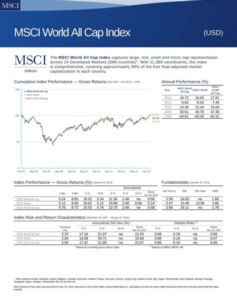 Read Msci World All Cap Index 