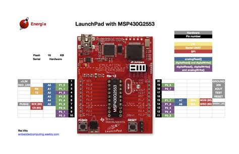 Read Msp430 Family Guide 
