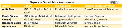 Mısır Seferi Sonuçları
