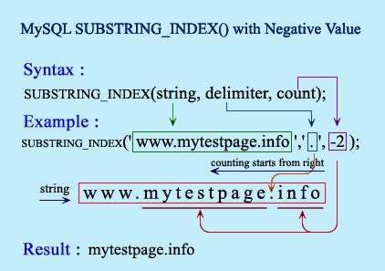 mssql substring_index