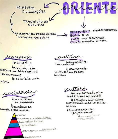 Místicos Do Oriente
