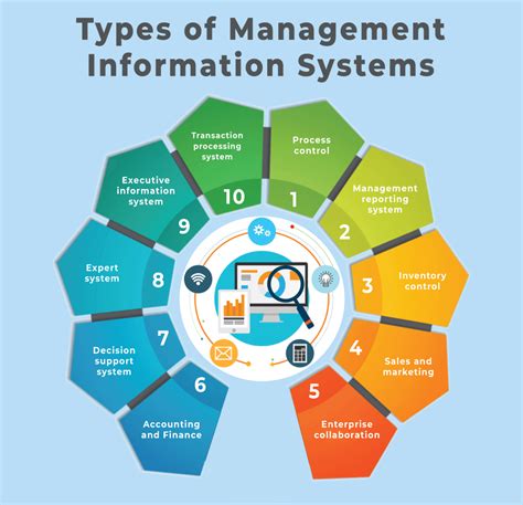 Msu Management Information Systems Management Information System Degree - Management Information System Degree