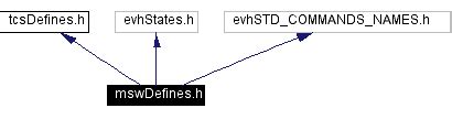 mswDefines.h Source File