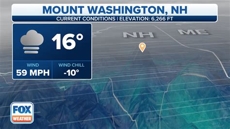mt washington forecast