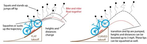 Mtb Jump Radius