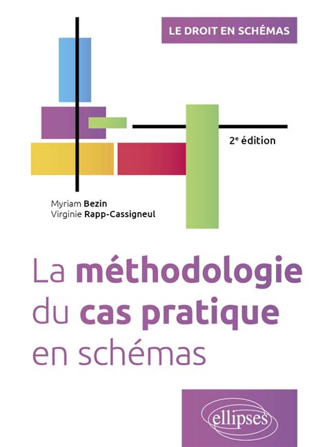 Méthode Cas Pratique