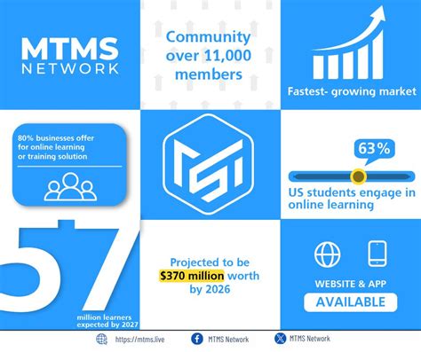 Mtms Online Pass