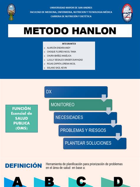 Método De Hanlon