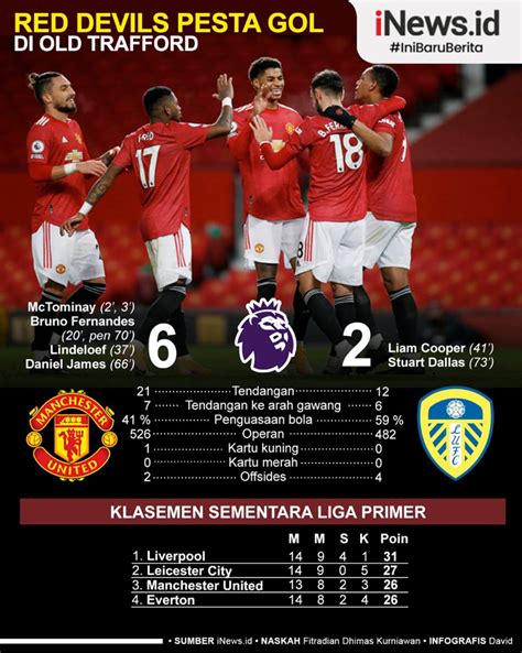 Hasil Liga Inggris Manchester United vs Nottingham Forest: Setan