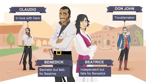 Much Ado About Nothing Characters