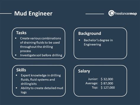Download Mud Engineer Job Description 