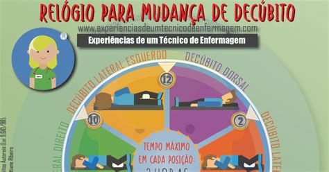 Mudança De Decubito