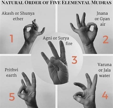 Mudras Mudras For Weight Loss Mudras For Awakenin
