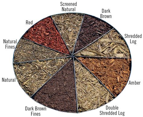 mulch colors