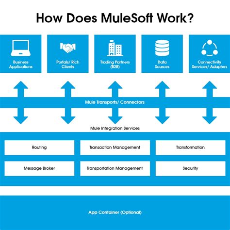 Download Mulesoft Docs Mule User Guide V 3 7 At Master Mulesoft 