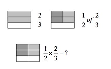 Muliplying And Dividing Fractions Lorraine Baronu0027s Math Site Muliply Fractions - Muliply Fractions