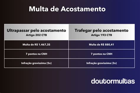 Multa De Acostamento