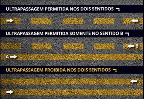 Multa Faixa Continua