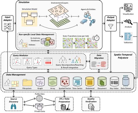 Multi Agent Systems Simulation And Applications Computational Analysis Synthesis And Design Of Dynamic Systems