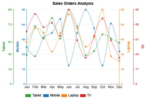 Multi Axis Line Chart Charts Chartexpo Small Abcd Chart In Four Line - Small Abcd Chart In Four Line
