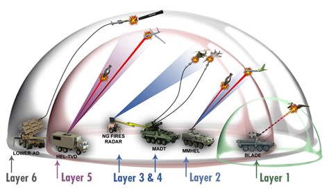 Multi Domain Battle Army Capabilities Integration Center