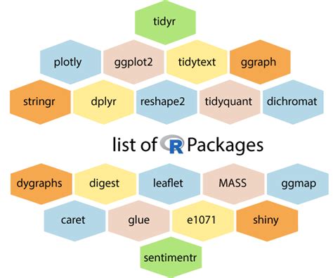 multi label classification r package
