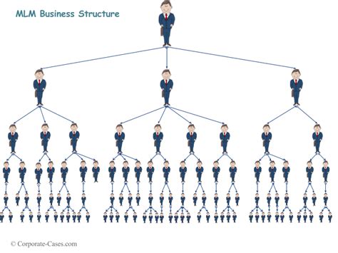 multi level network marketing business planner fo