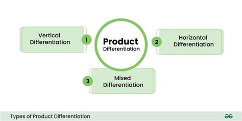 Multi Product Vertical Differentiation
