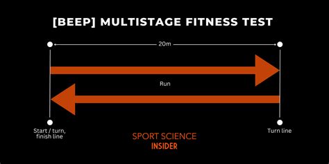 Multi Stage Fitness Test