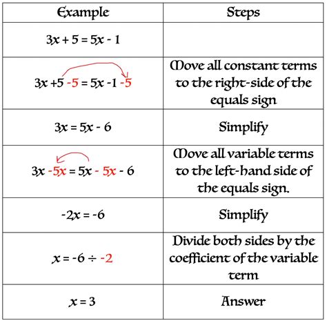 Multi Step Equations Mathx Net Multi Step Math Equations - Multi Step Math Equations