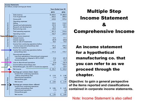Multi Step Income Statement
