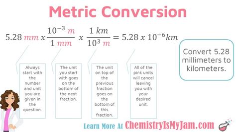 Multi Step Unit Conversion Examples Metric Khan Academy Multi Step Conversions Worksheet - Multi Step Conversions Worksheet