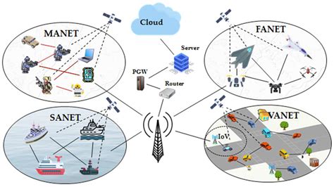 Full Download Multi Cluster Protocol For Ad Hoc Mobile Underwater 