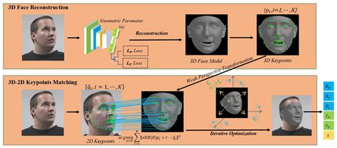 Download Multi View Face Detection And Pose Estimation Using A 