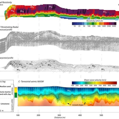 Multichannel Analysis Of Surface Waves Masw Active And