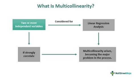 Full Download Multicollinearity In Regression Models 