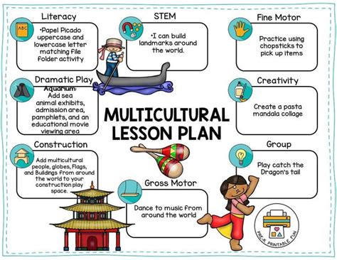  Multicultural Science Lesson Plans - Multicultural Science Lesson Plans