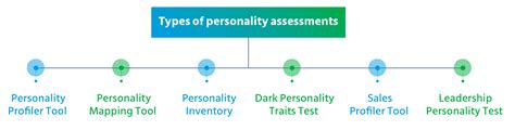 Multidimensional Assessment Of Personality Test