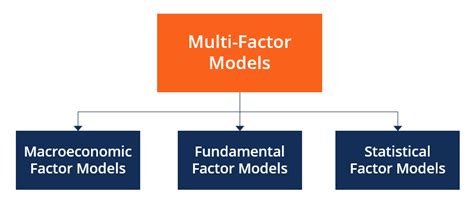 Download Multifactor Pricing Models University Of Kansas 