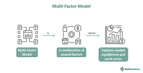 Download Multifactor Pricing Models University Of Kansas 