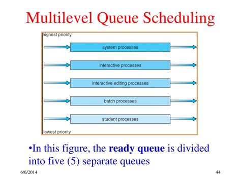 Multilevel Queue Scheduling