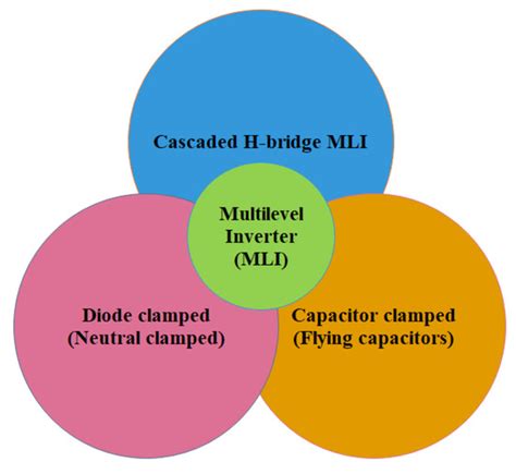 Download Multilevel Inverter Project Report 